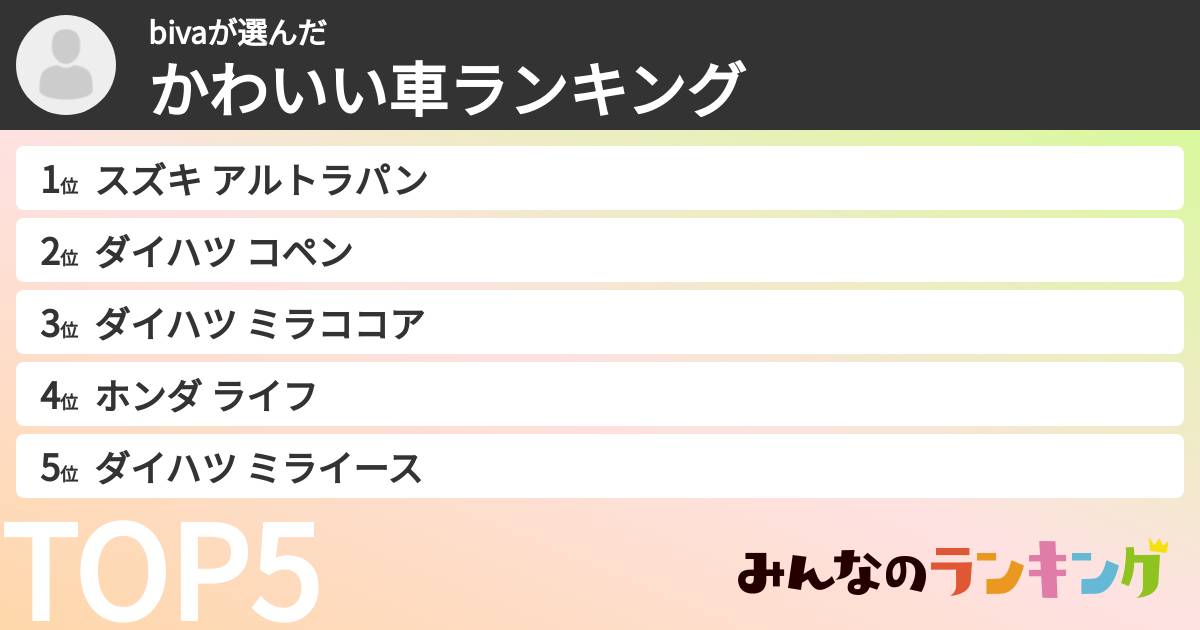 bivaさんの「かわいい車ランキング」