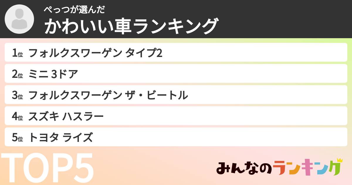 ぺっつさんの「かわいい車ランキング」