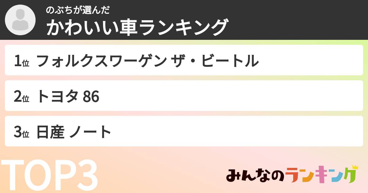 のぶちさんの「かわいい車ランキング」
