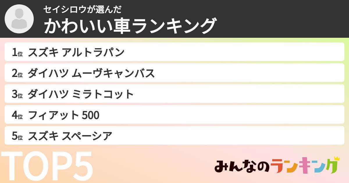 セイシロウさんの「かわいい車ランキング」