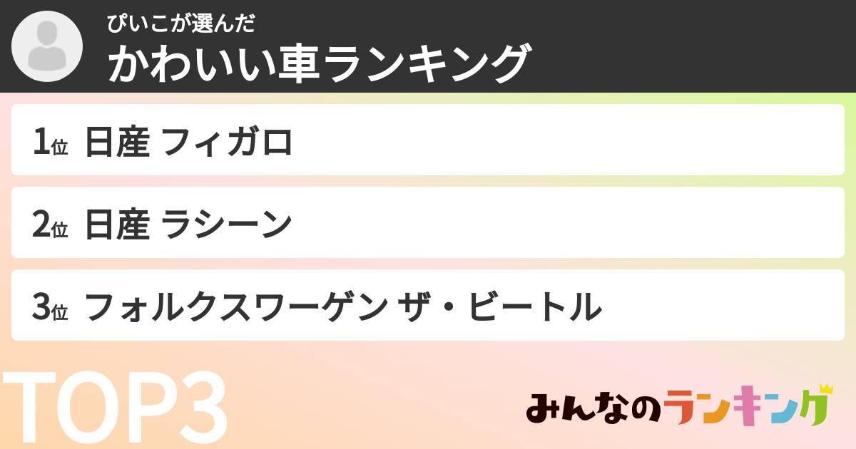 ぴいこさんの「かわいい車ランキング」