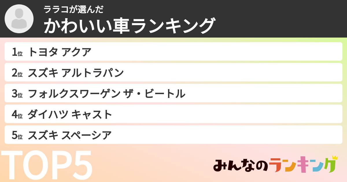 ララコさんの「かわいい車ランキング」