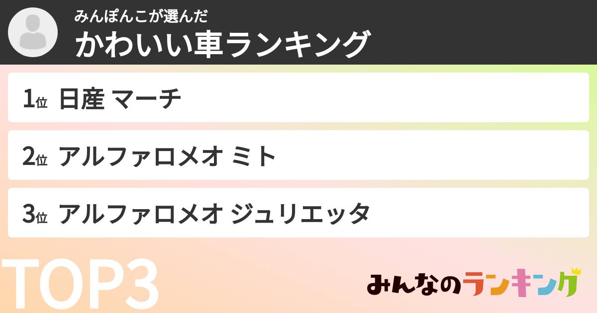 みんぽんこさんの「かわいい車ランキング」
