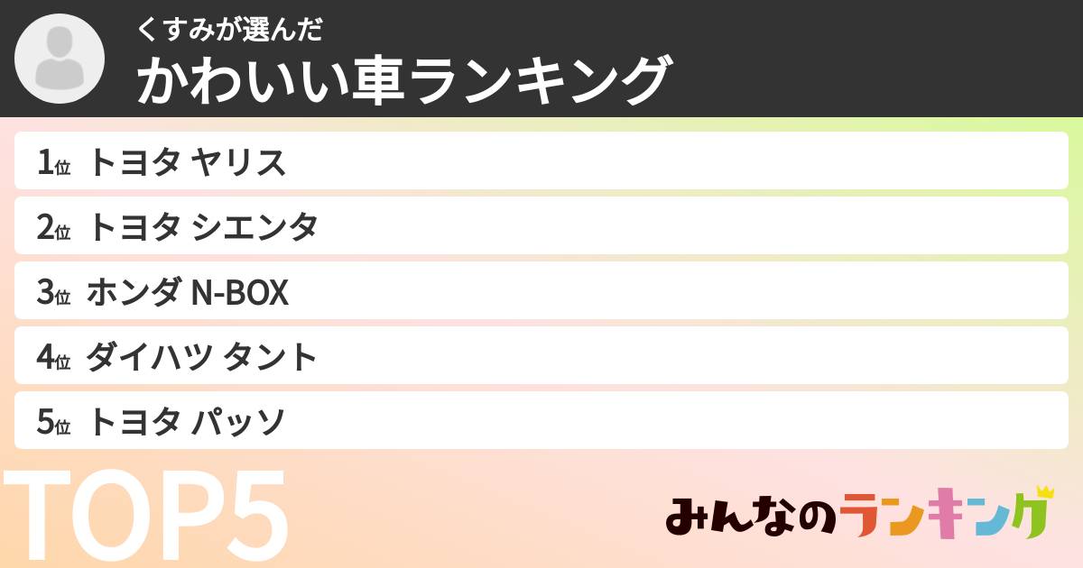 くすみさんの「かわいい車ランキング」