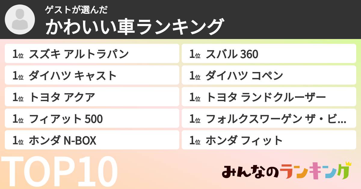 ゲストさんの「かわいい車ランキング」
