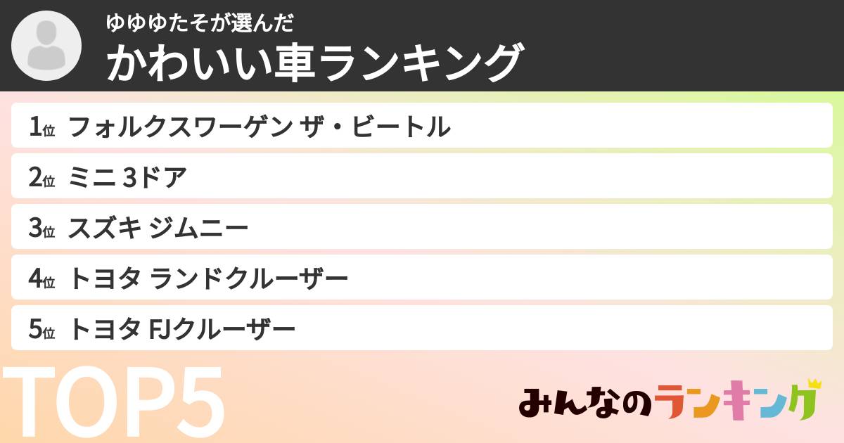 ゆゆゆたそさんの「かわいい車ランキング」