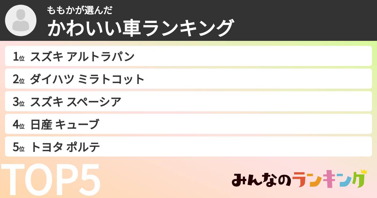 ももかさんの「かわいい車ランキング」