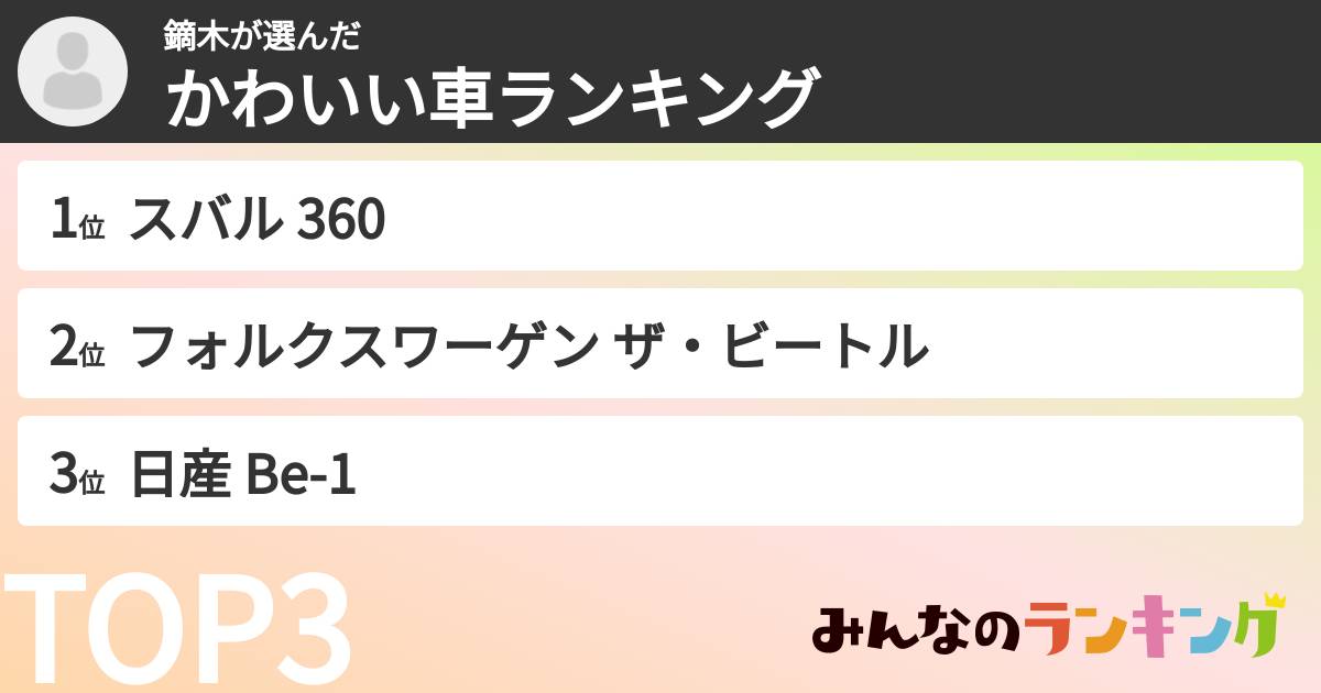 鏑木さんの「かわいい車ランキング」
