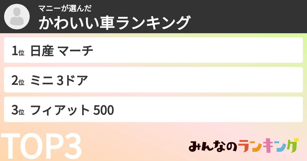 マニーさんの「かわいい車ランキング」