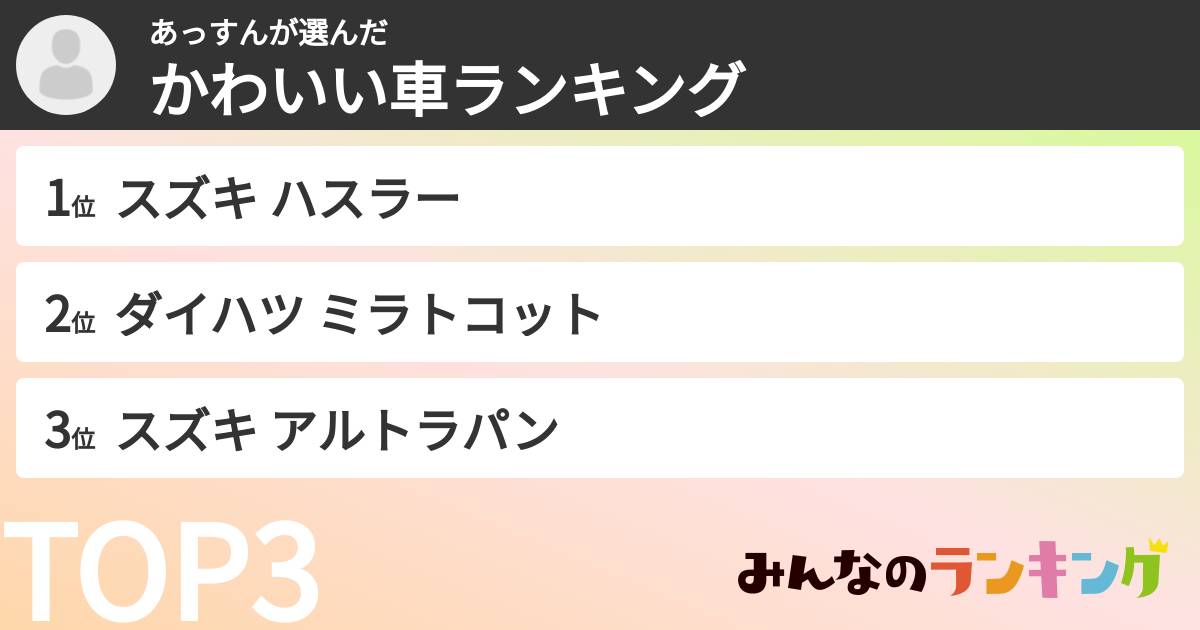 あっすんさんの「かわいい車ランキング」
