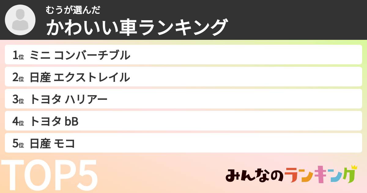 むうさんの「かわいい車ランキング」