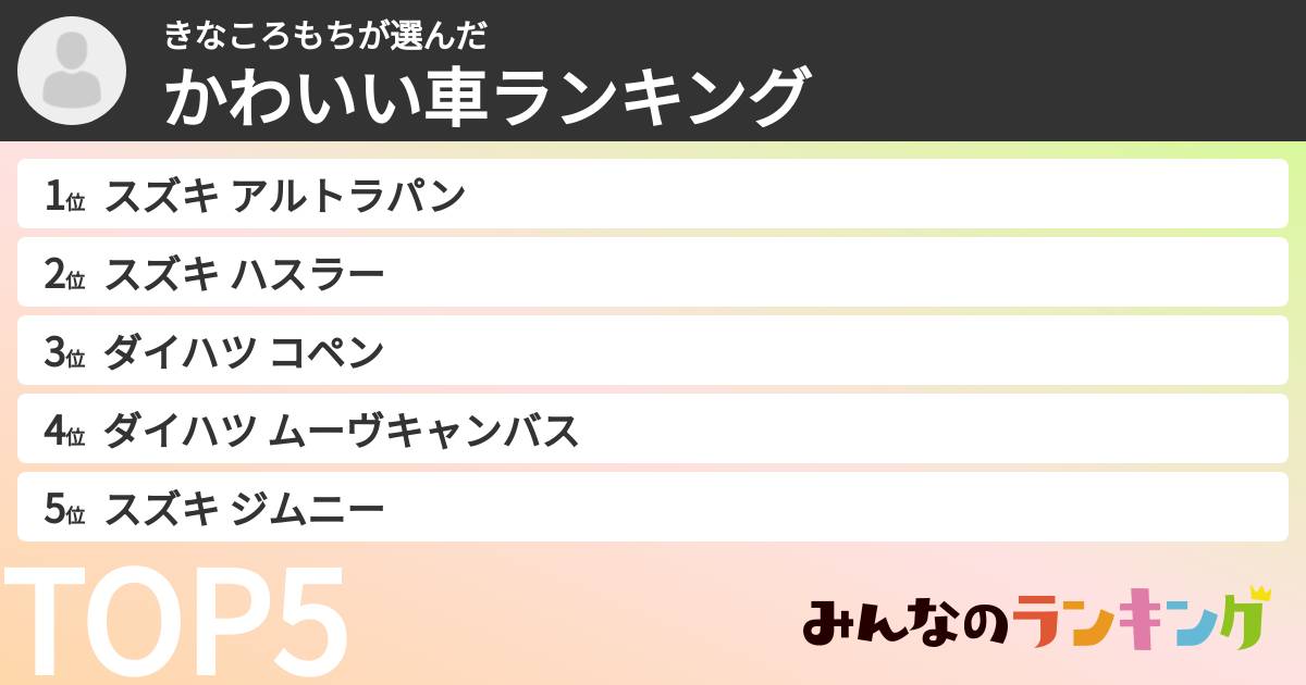 きなころもちさんの「かわいい車ランキング」