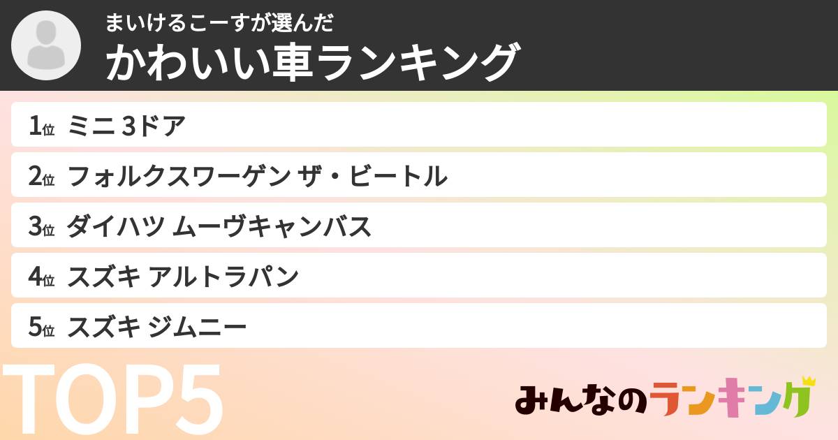 まいけるこーすさんの「かわいい車ランキング」