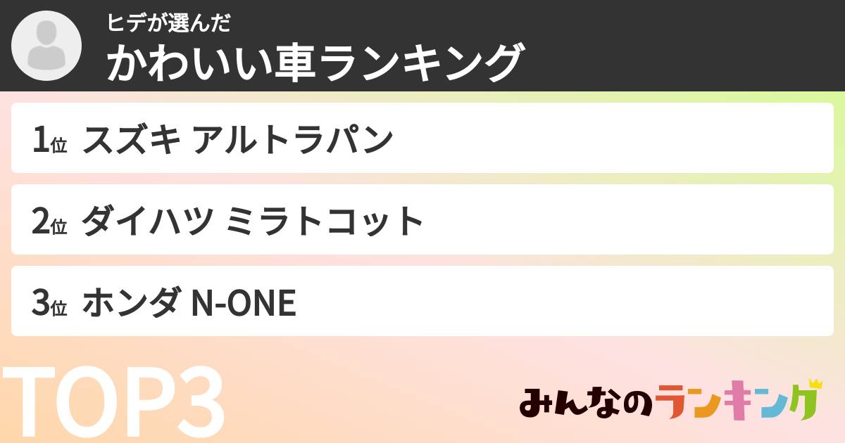 ヒデさんの「かわいい車ランキング」