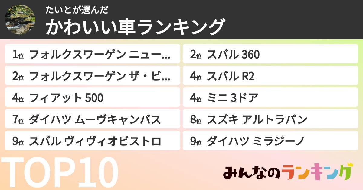 たいとさんの「かわいい車ランキング」