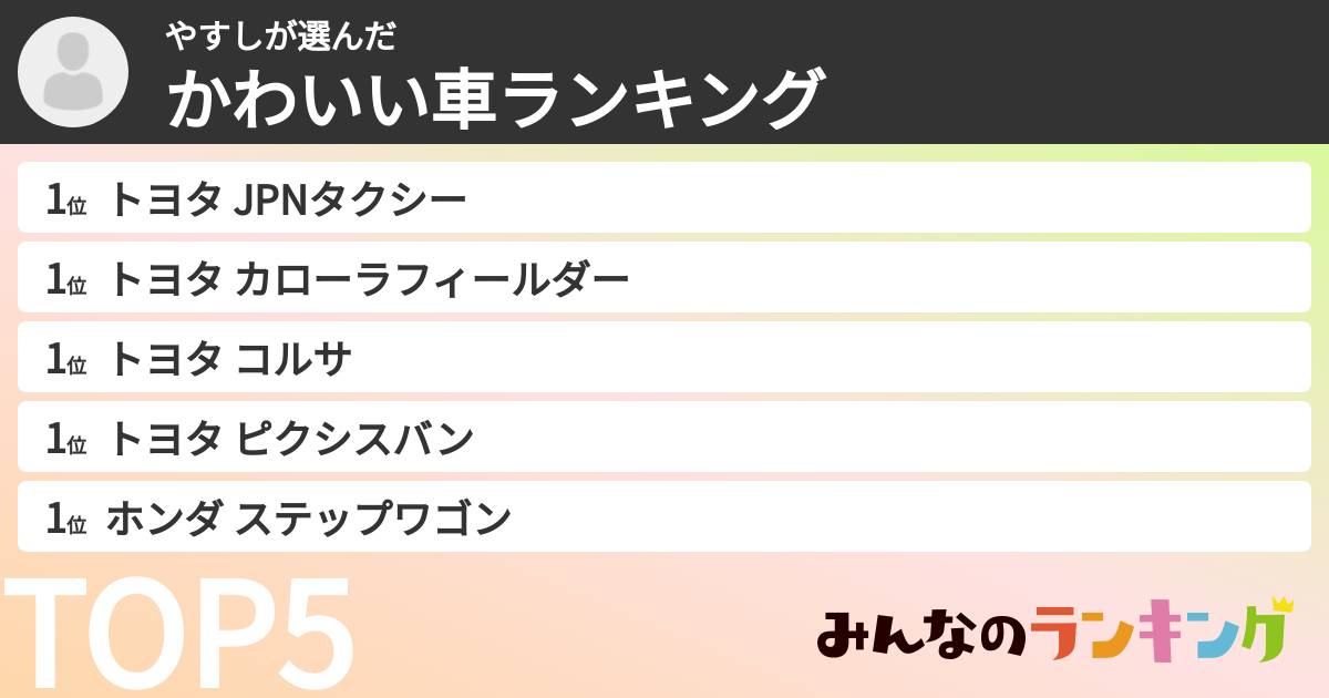やすしさんの「かわいい車ランキング」