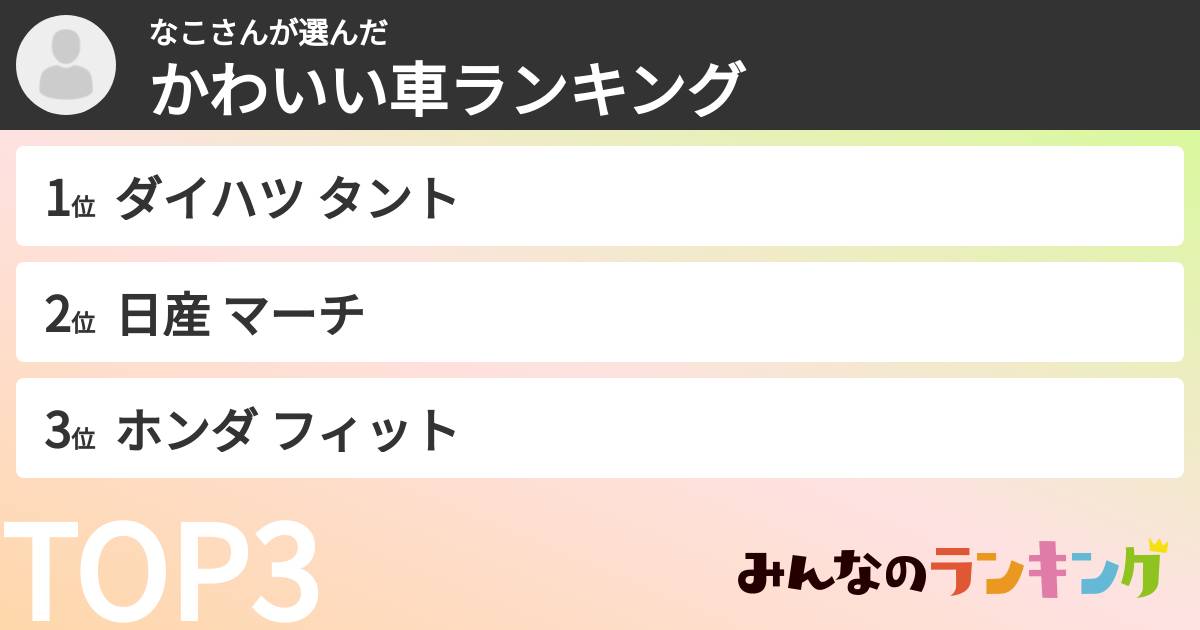 なこさんさんの「かわいい車ランキング」