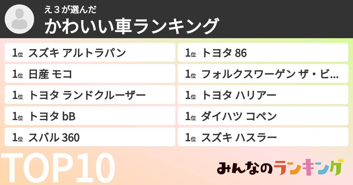 え３さんの「かわいい車ランキング」