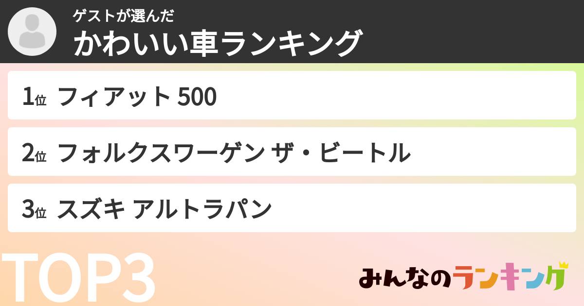 ゲストさんの「かわいい車ランキング」