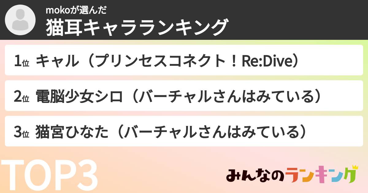 mokoさんの「猫耳キャラランキング」