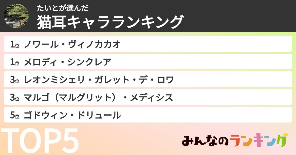 たいとさんの「猫耳キャラランキング」