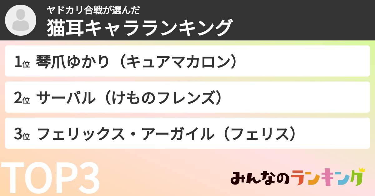 ヤドカリ合戦さんの「猫耳キャラランキング」