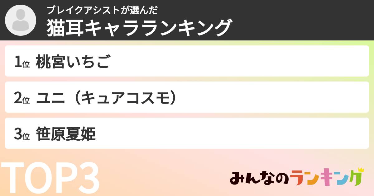 ブレイクアシストさんの「猫耳キャラランキング」