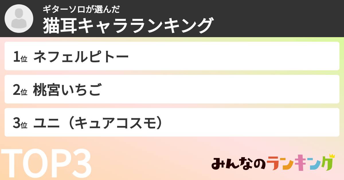 ギターソロさんの「猫耳キャラランキング」