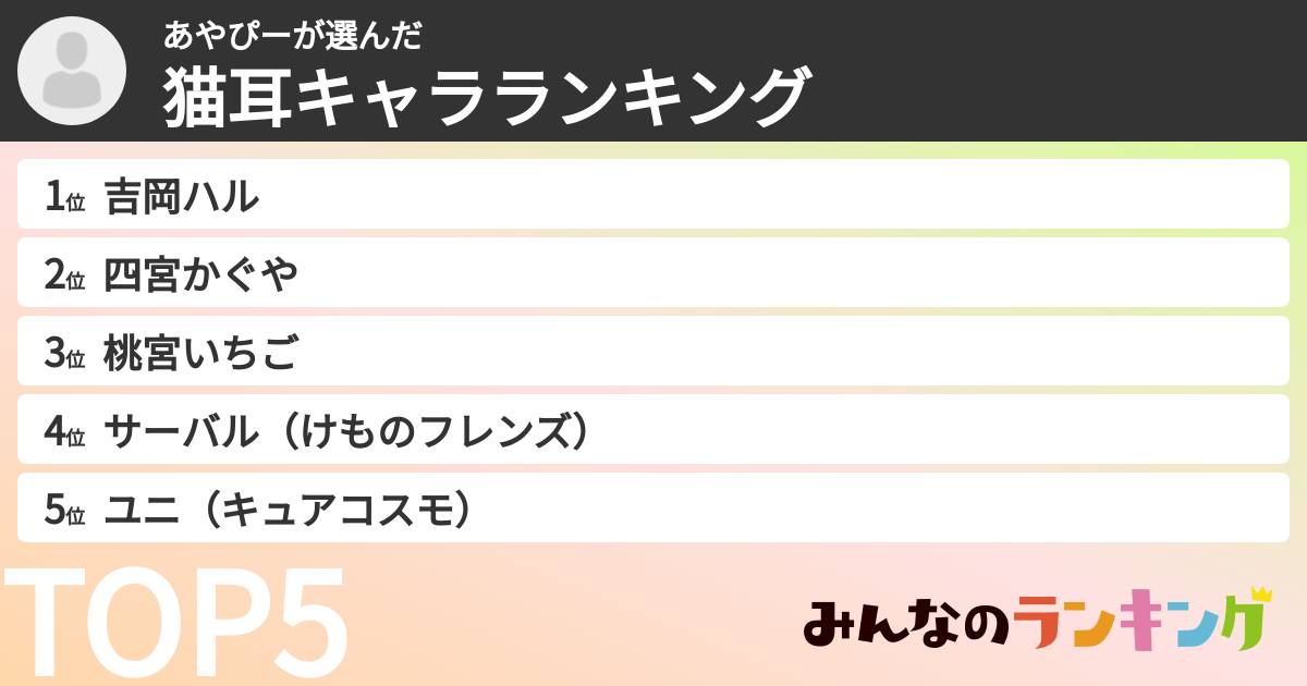 あやぴーさんの「猫耳キャラランキング」