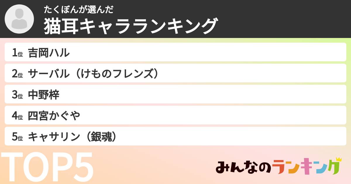 たくぼんさんの「猫耳キャラランキング」