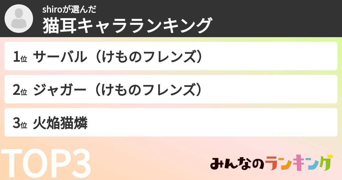 shiroさんの「猫耳キャラランキング」