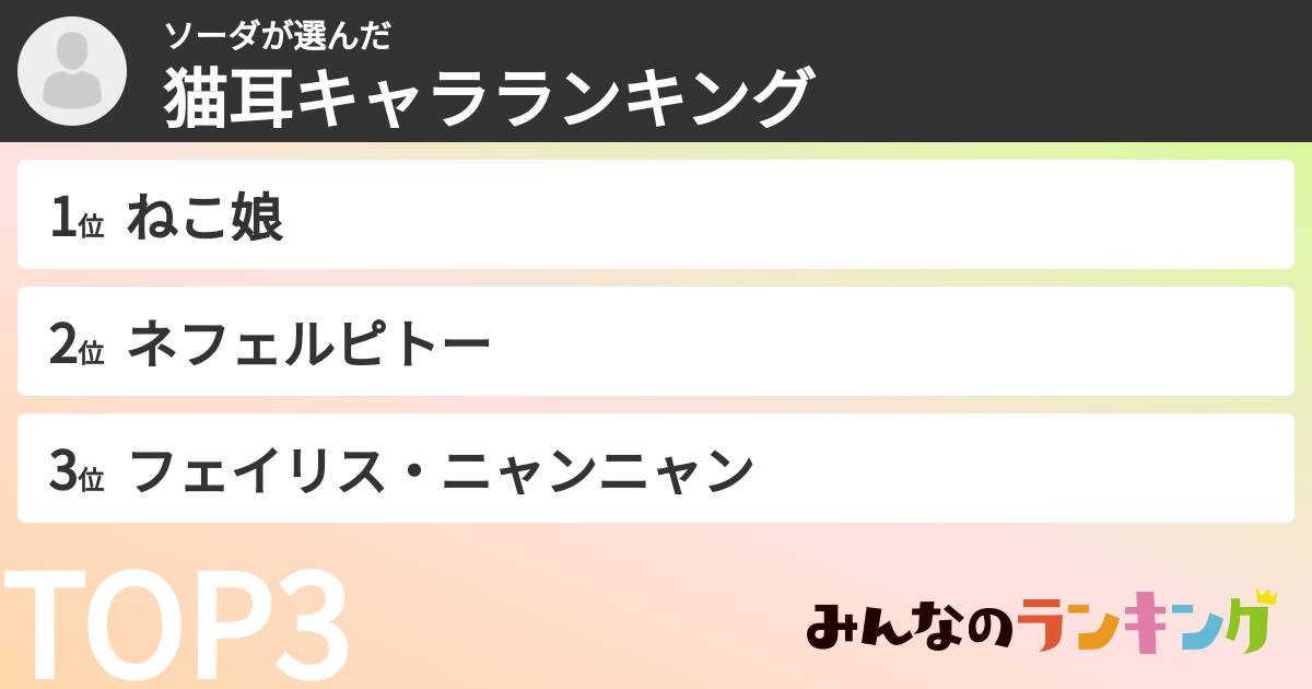 ソーダさんの「猫耳キャラランキング」
