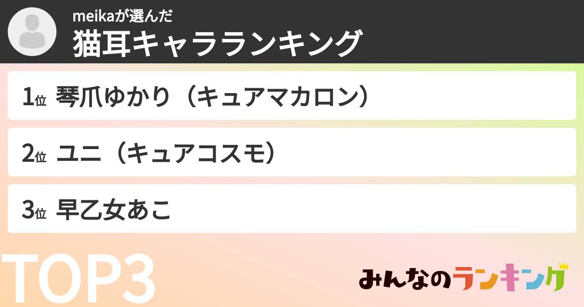 meikaさんの「猫耳キャラランキング」