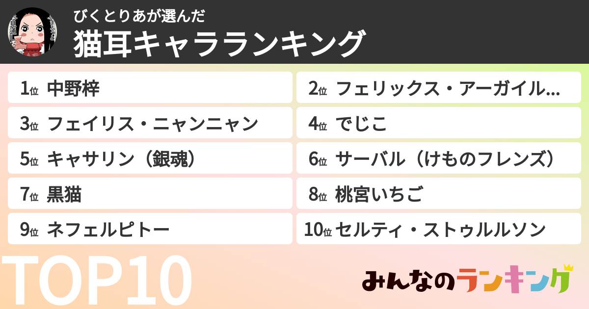 びくとりあさんの「猫耳キャラランキング」
