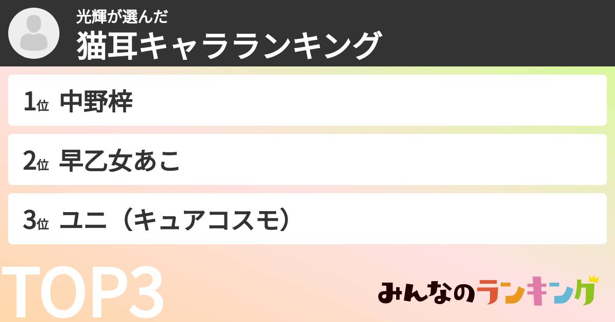 光輝さんの「猫耳キャラランキング」