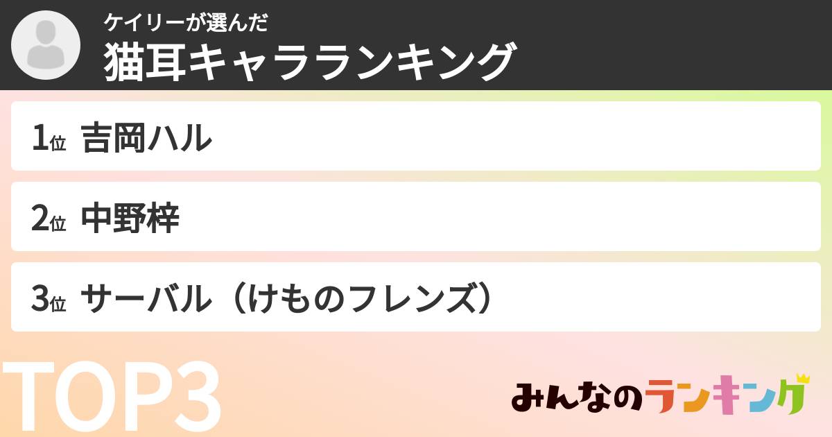 ケイリーさんの「猫耳キャラランキング」