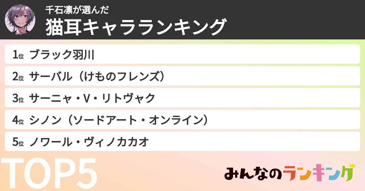 千石凛さんの「猫耳キャラランキング」