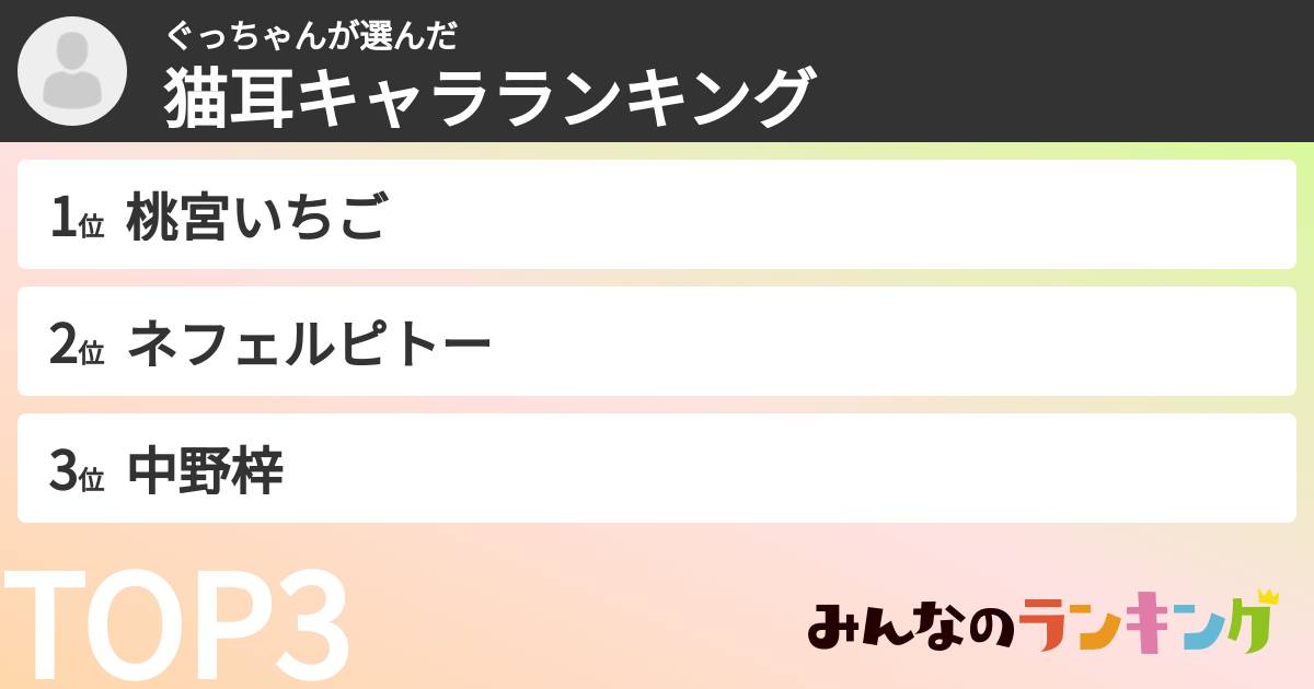 ぐっちゃんさんの「猫耳キャラランキング」