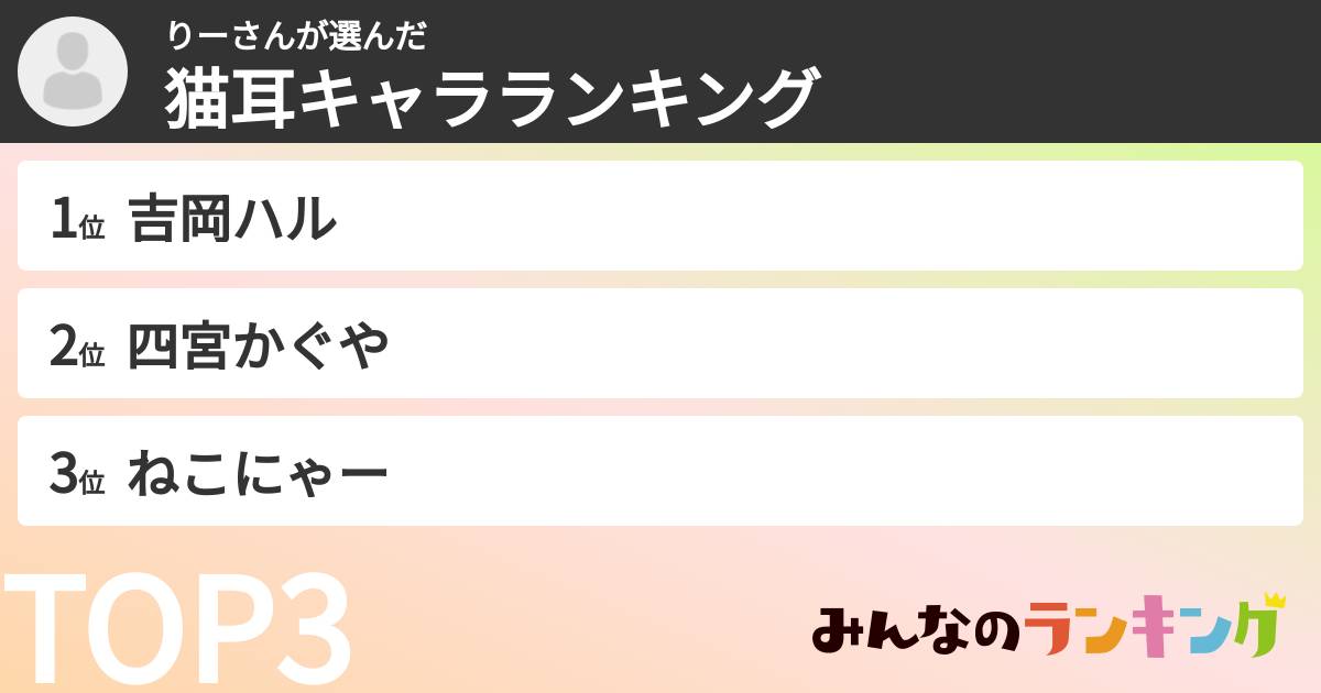 りーさんさんの「猫耳キャラランキング」