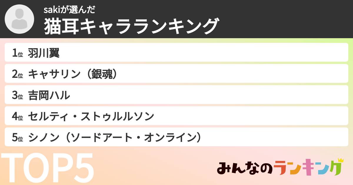 sakiさんの「猫耳キャラランキング」