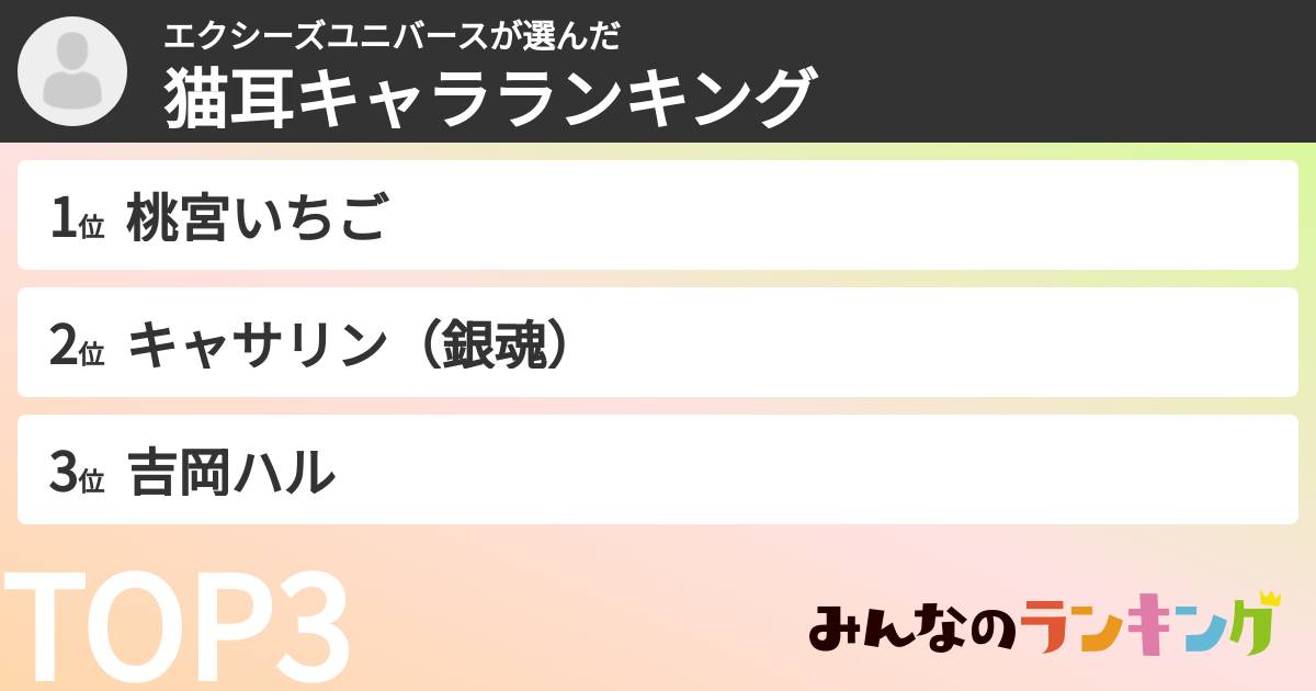 エクシーズユニバースさんの「猫耳キャラランキング」