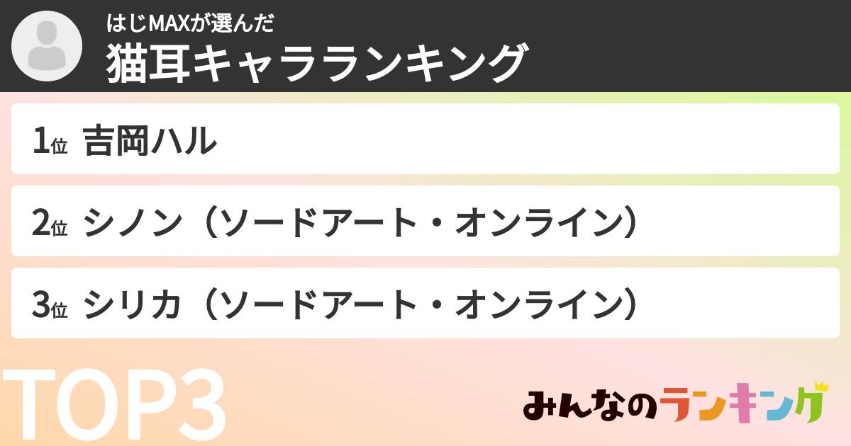 はじMAXさんの「猫耳キャラランキング」