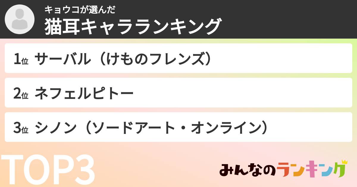 キョウコさんの「猫耳キャラランキング」