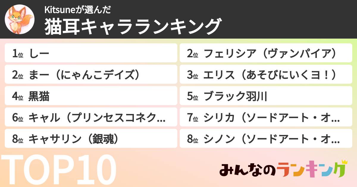 Kitsuneさんの「猫耳キャラランキング」