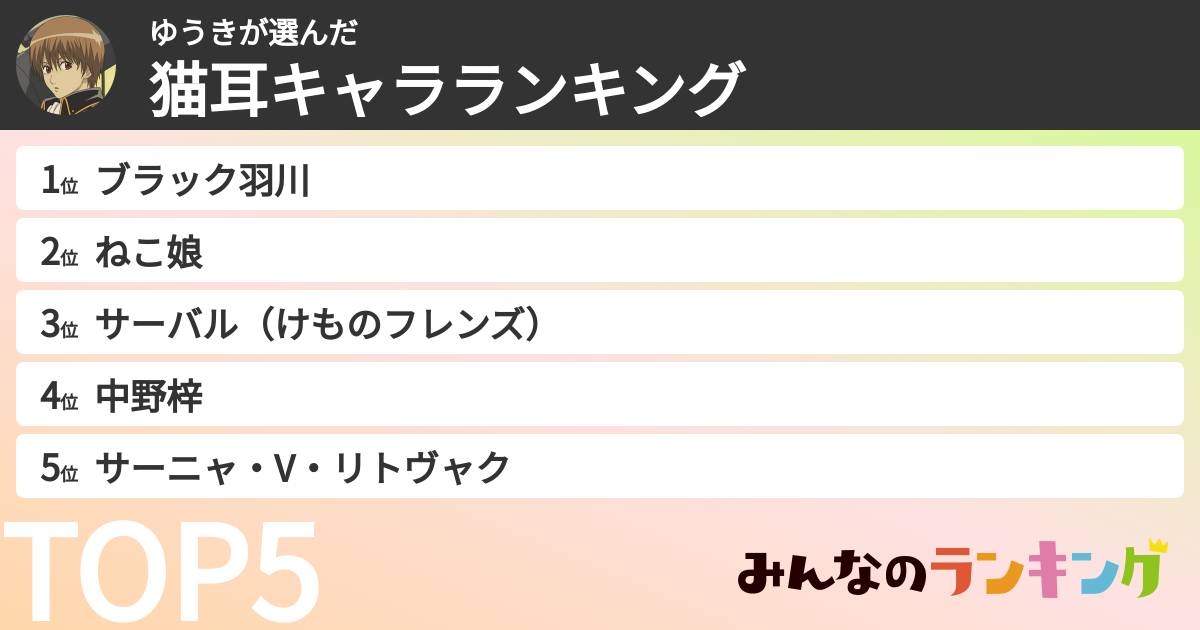 ゆうきさんの「猫耳キャラランキング」