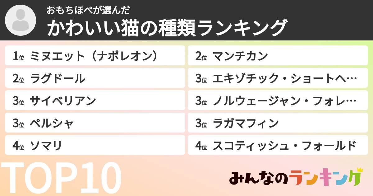 おもちほぺさんの「かわいい猫の種類ランキング」