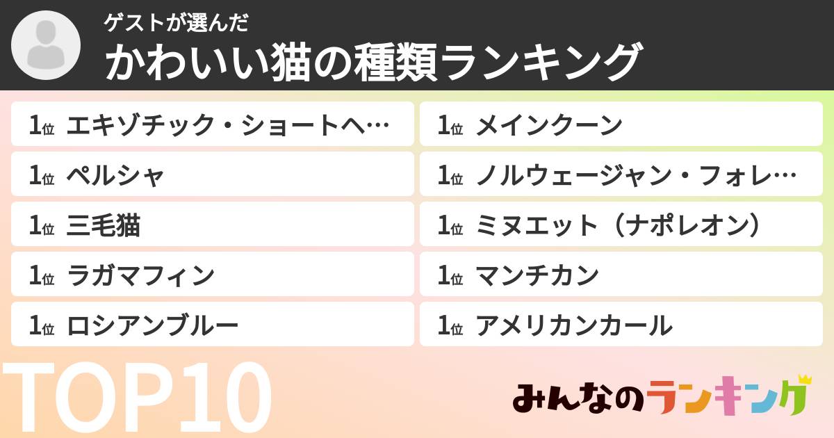 ゲストさんの「かわいい猫の種類ランキング」
