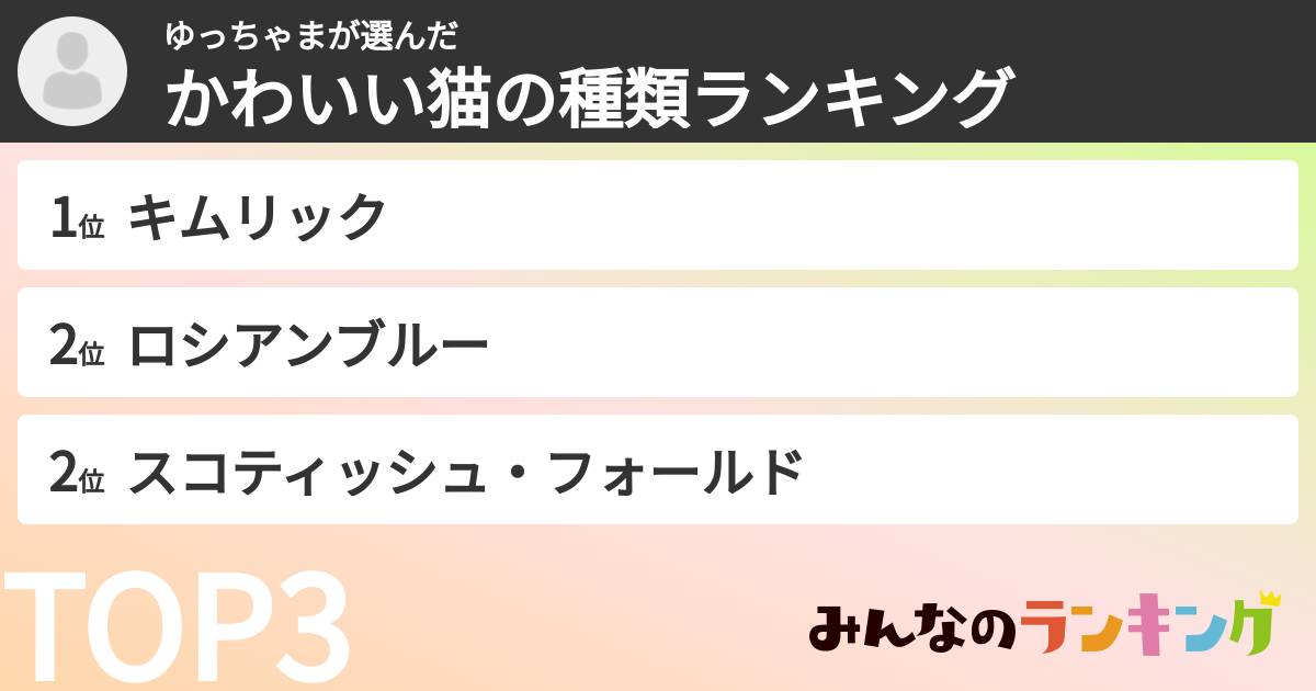 ゆっちゃまさんの「かわいい猫の種類ランキング」