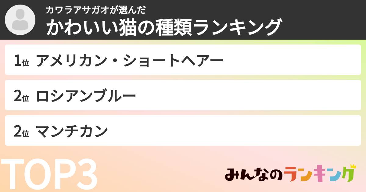 カワラアサガオさんの「かわいい猫の種類ランキング」