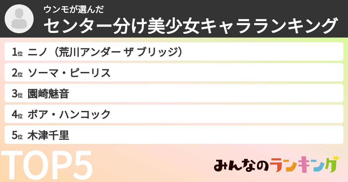 ウンモさんの「センター分け美少女キャラランキング」